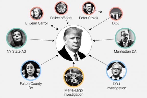 Notable legal clouds that continue to hang over Donald Trump in 2023 . Notable
